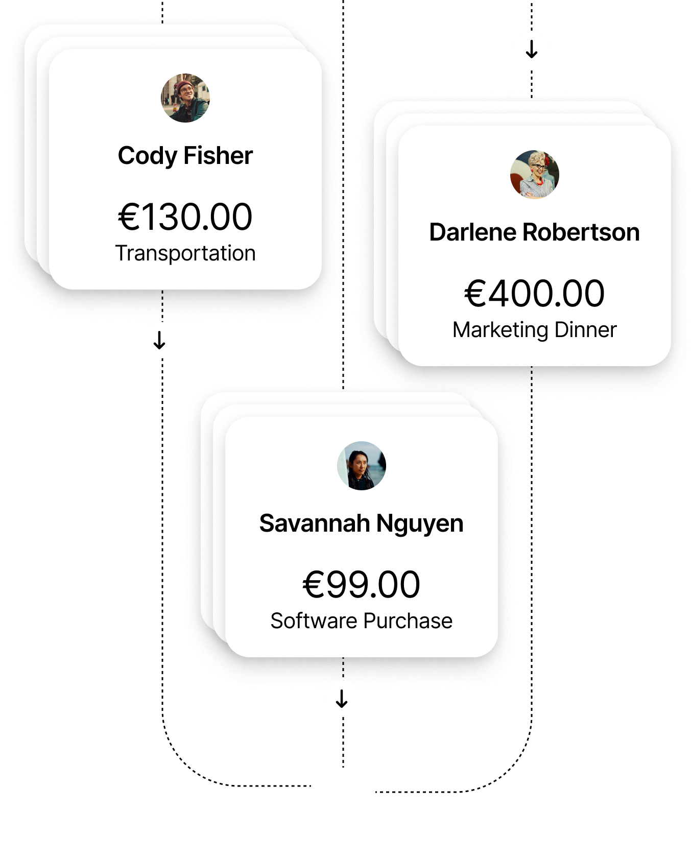 Expense Management